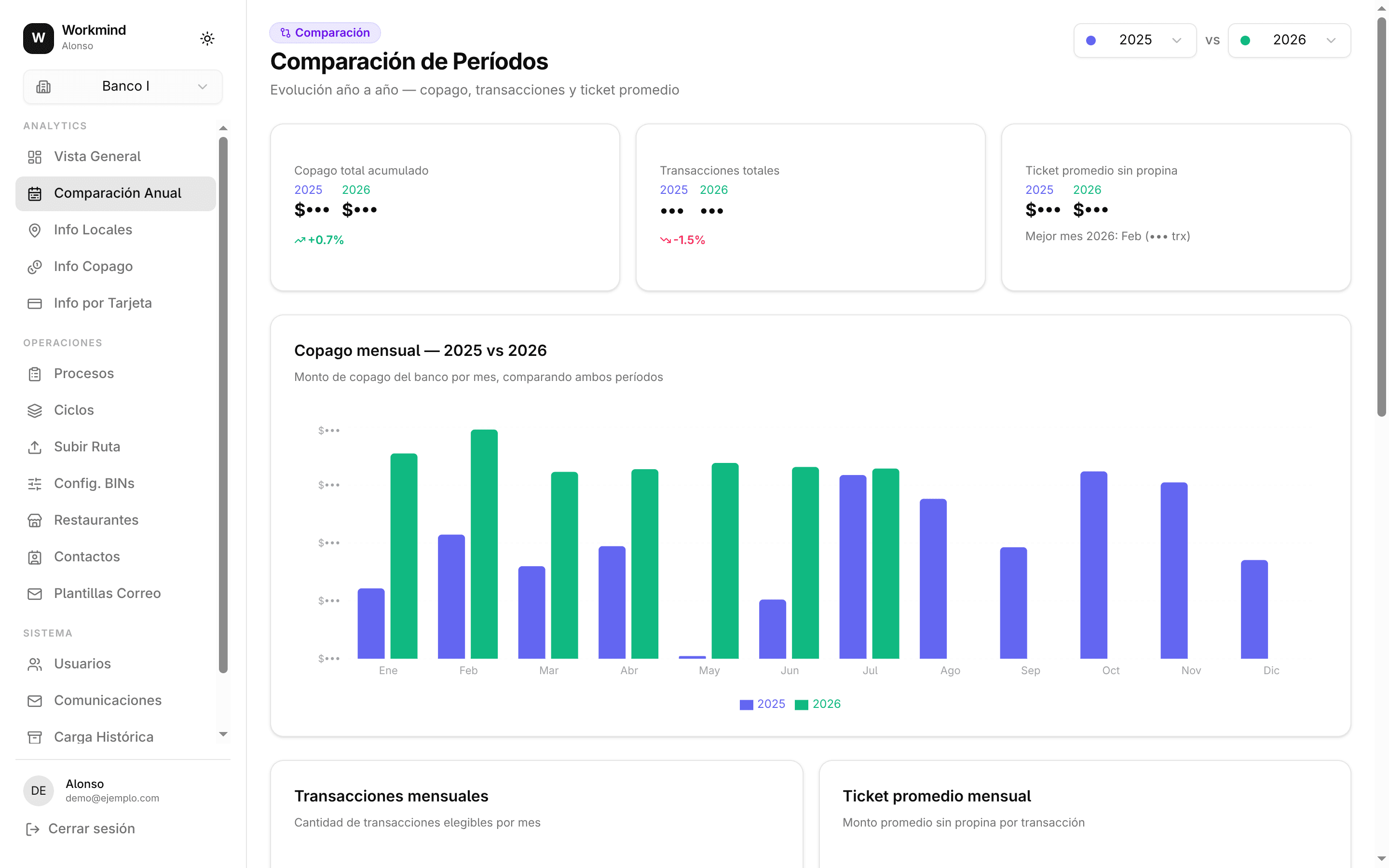 Gourmind Analytics screenshot 3