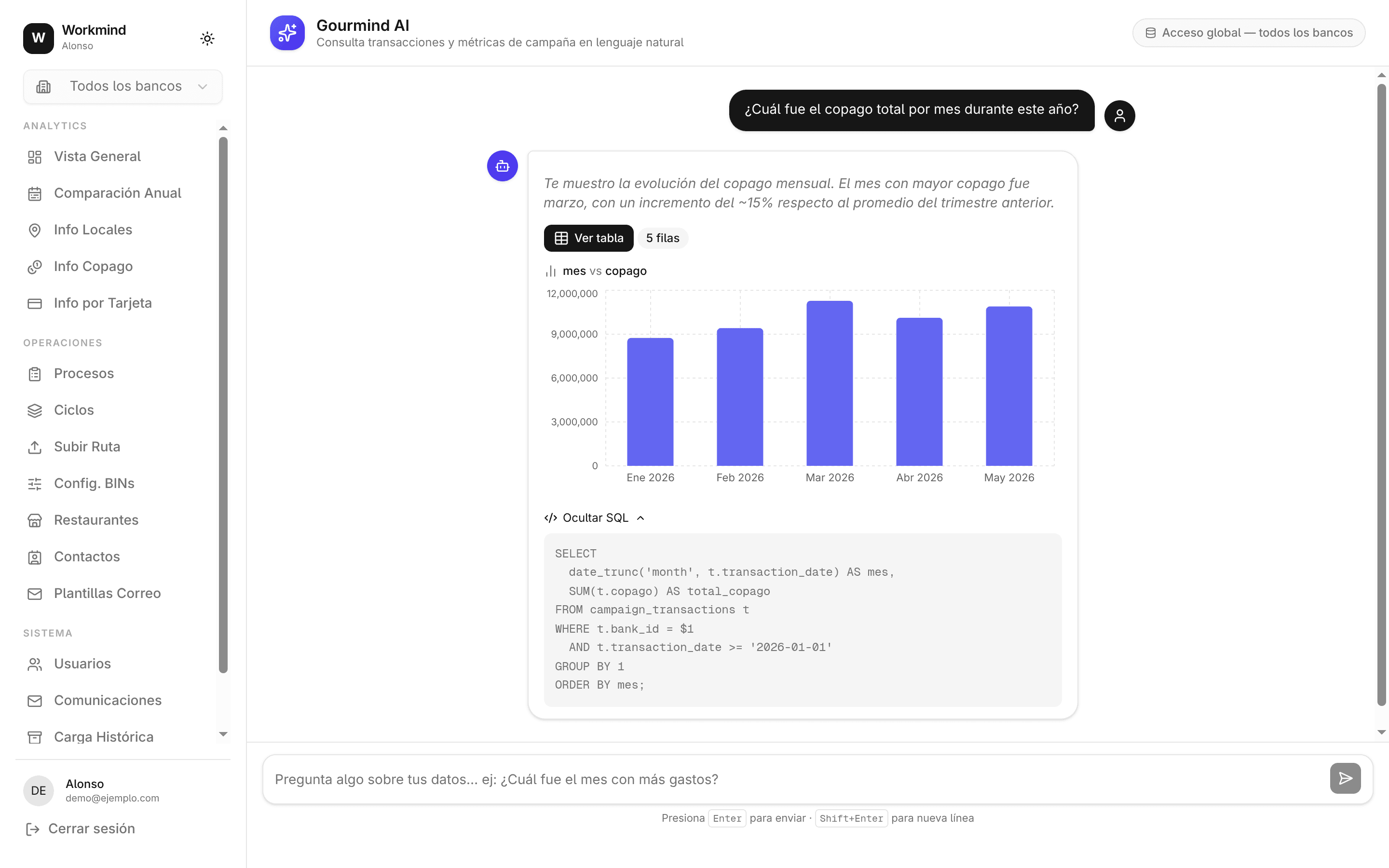 Gourmind Analytics screenshot 7